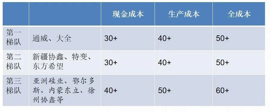 硅料供需失衡进一步加剧，硅料价格或将大涨，硅片大概率将跟涨！(图1)