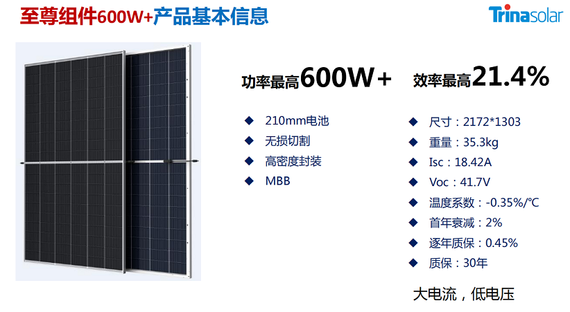 天合发布600W超高功率组件：不止于大(图1)